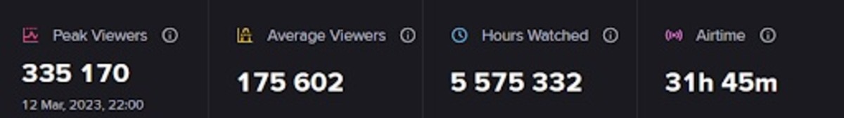 CDL Viewership Major 3